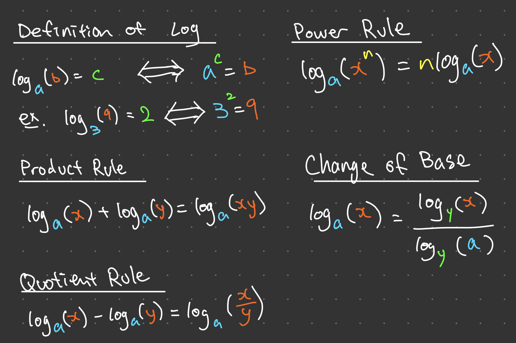 Laws Of Exponents And Logarithms | Easy Sevens Education