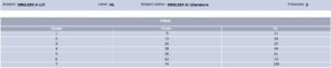 IB Grade Boundaries M2023: Detailed Comparison With M19 & M22