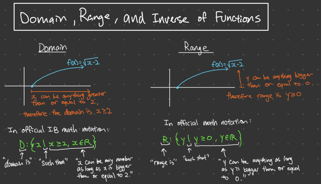 Domain Range And Inverse Of Functions Easy Sevens Education