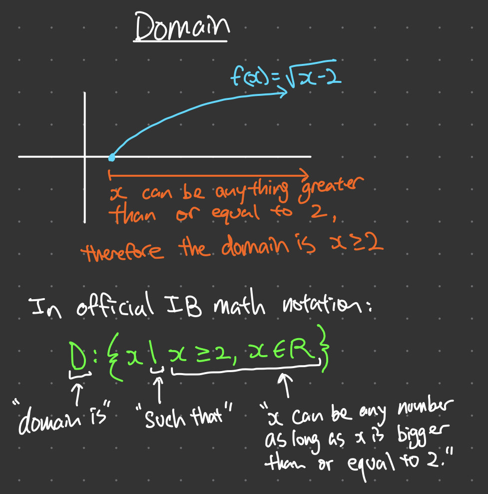 Domain and Range How to Find Domain and Range of a Function
