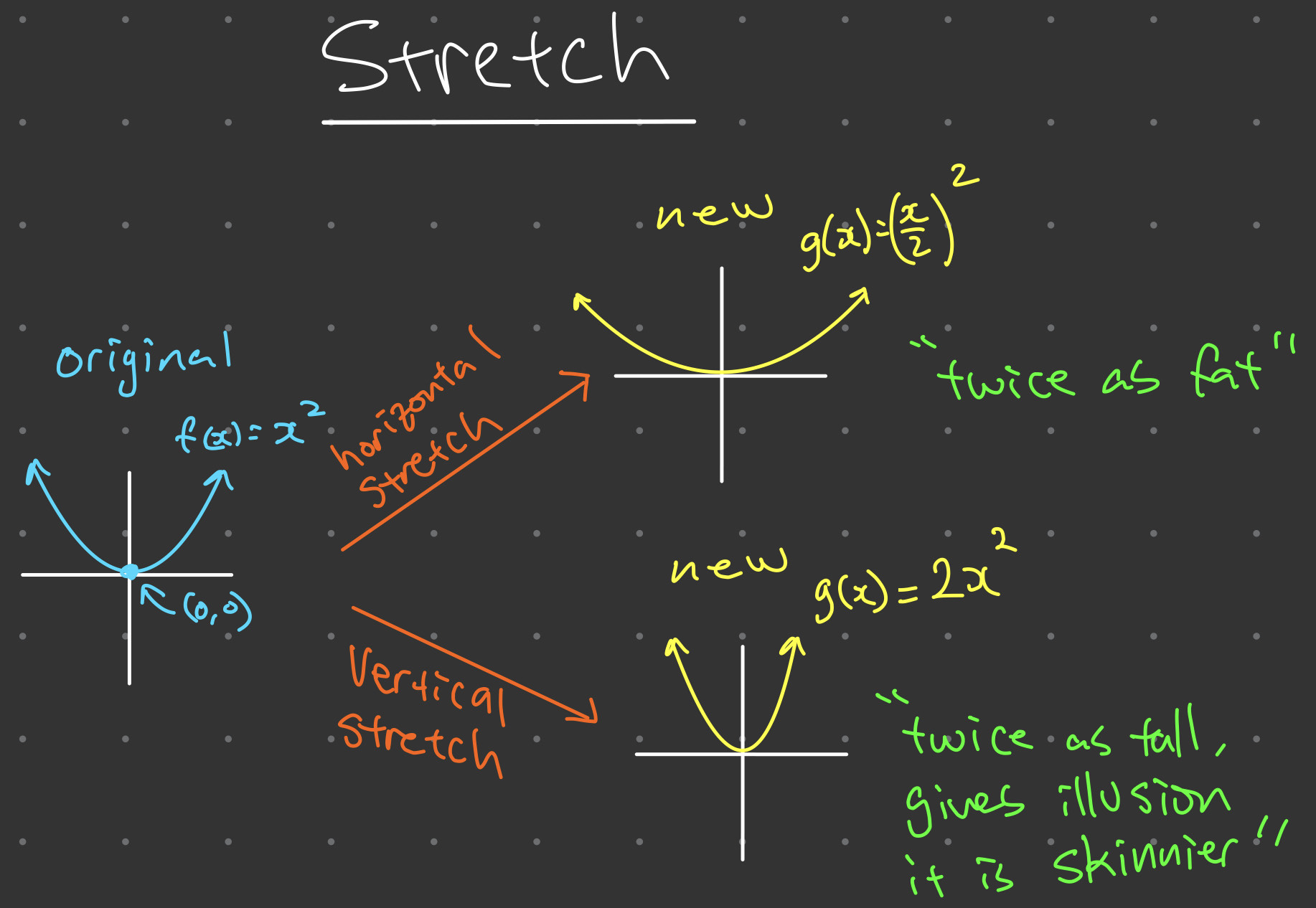 transformation-of-functions-and-graphs-easy-sevens-education