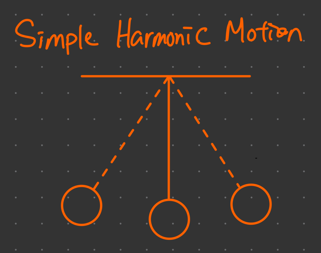 Simple Harmonic Motion IB Physics Pendulum