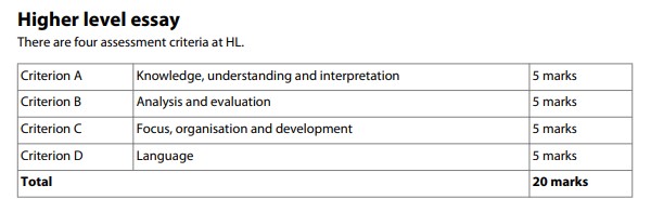 HL Essay Rubric Overview