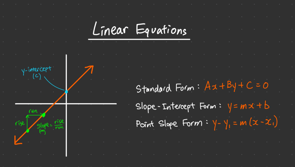 Linear Equations